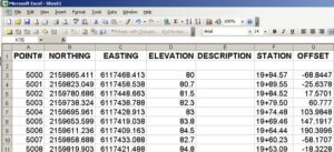 Point Table Creation | CAD Masters, Inc.